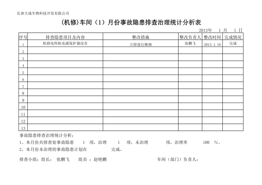 表格模板-事故隐患排查治理统计分析表 精品.xls_第2页