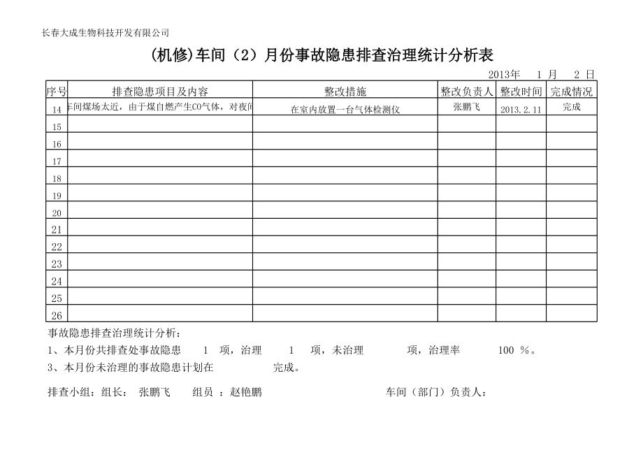 表格模板-事故隐患排查治理统计分析表 精品.xls_第3页