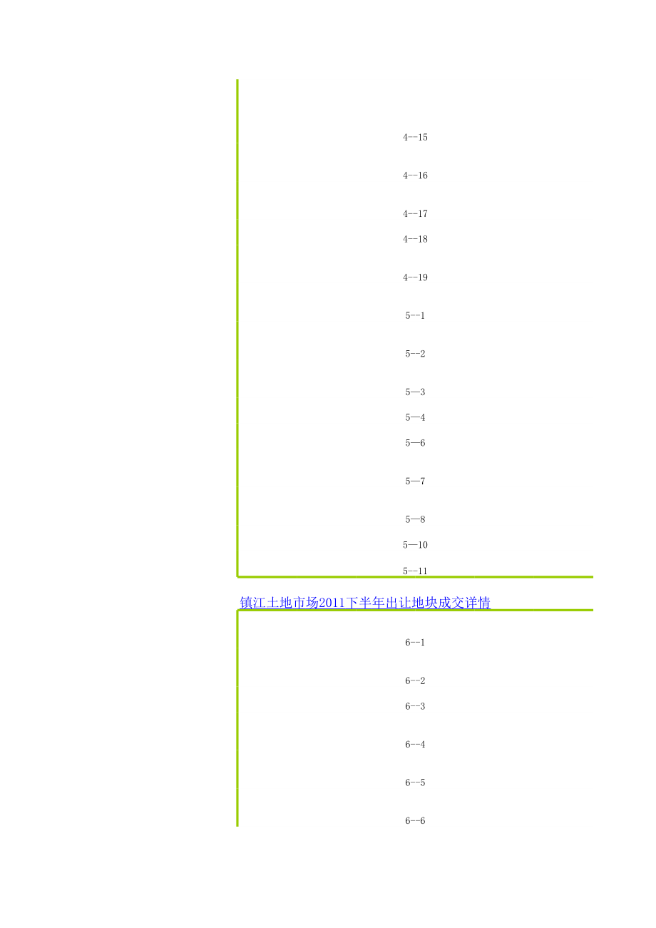 表格模板-XXXX镇江成交的土地统计表 精品.xls_第3页