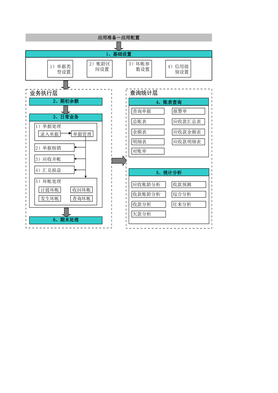 表格模板-NC财务应用流程图 精品.xls_第3页