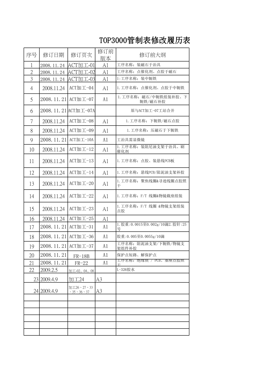 表格模板-TOP30 工程管制表 精品.xls_第1页