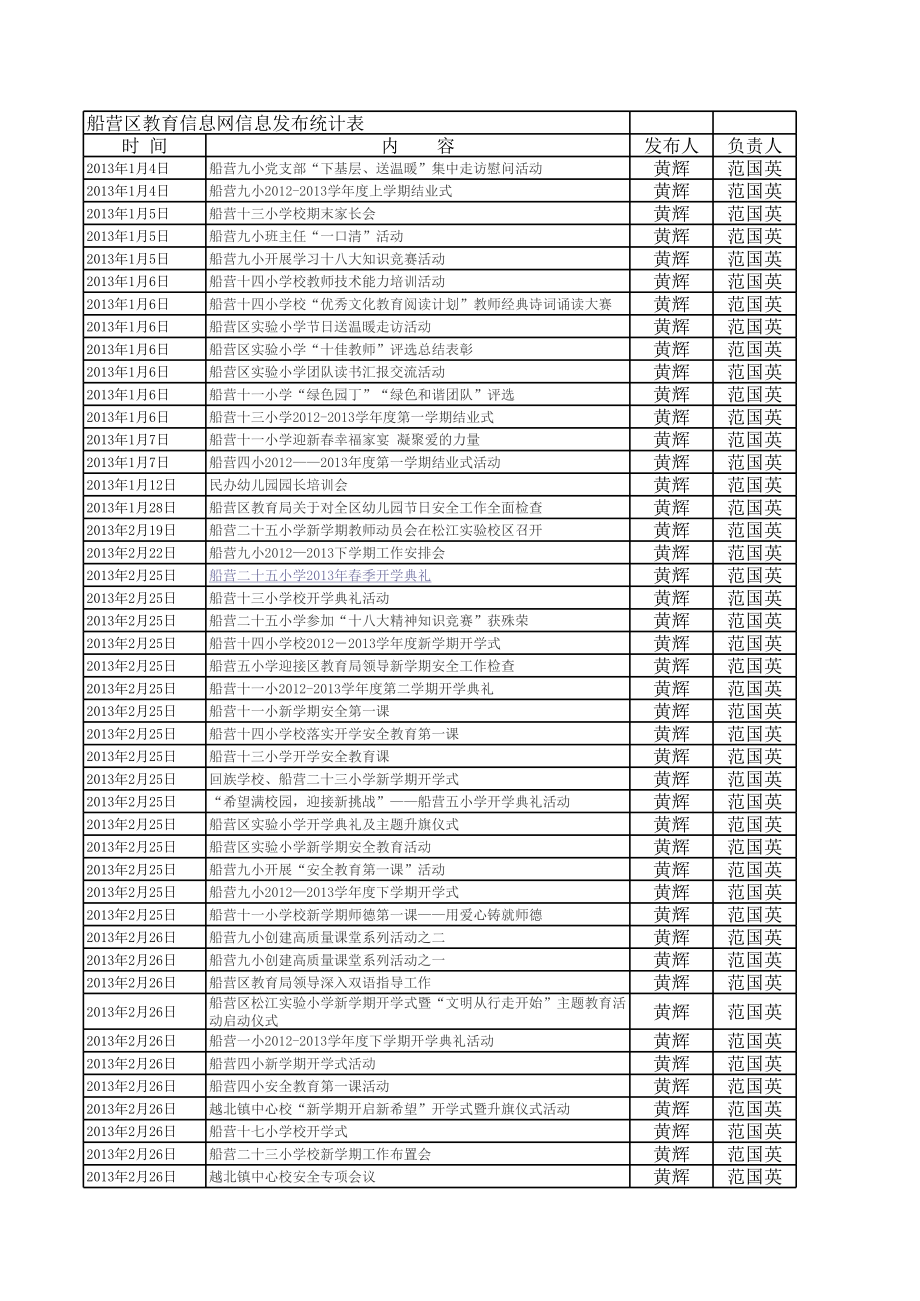 表格模板-XXXX年船营区教育信息网信息发布统计表 精品.xls_第1页