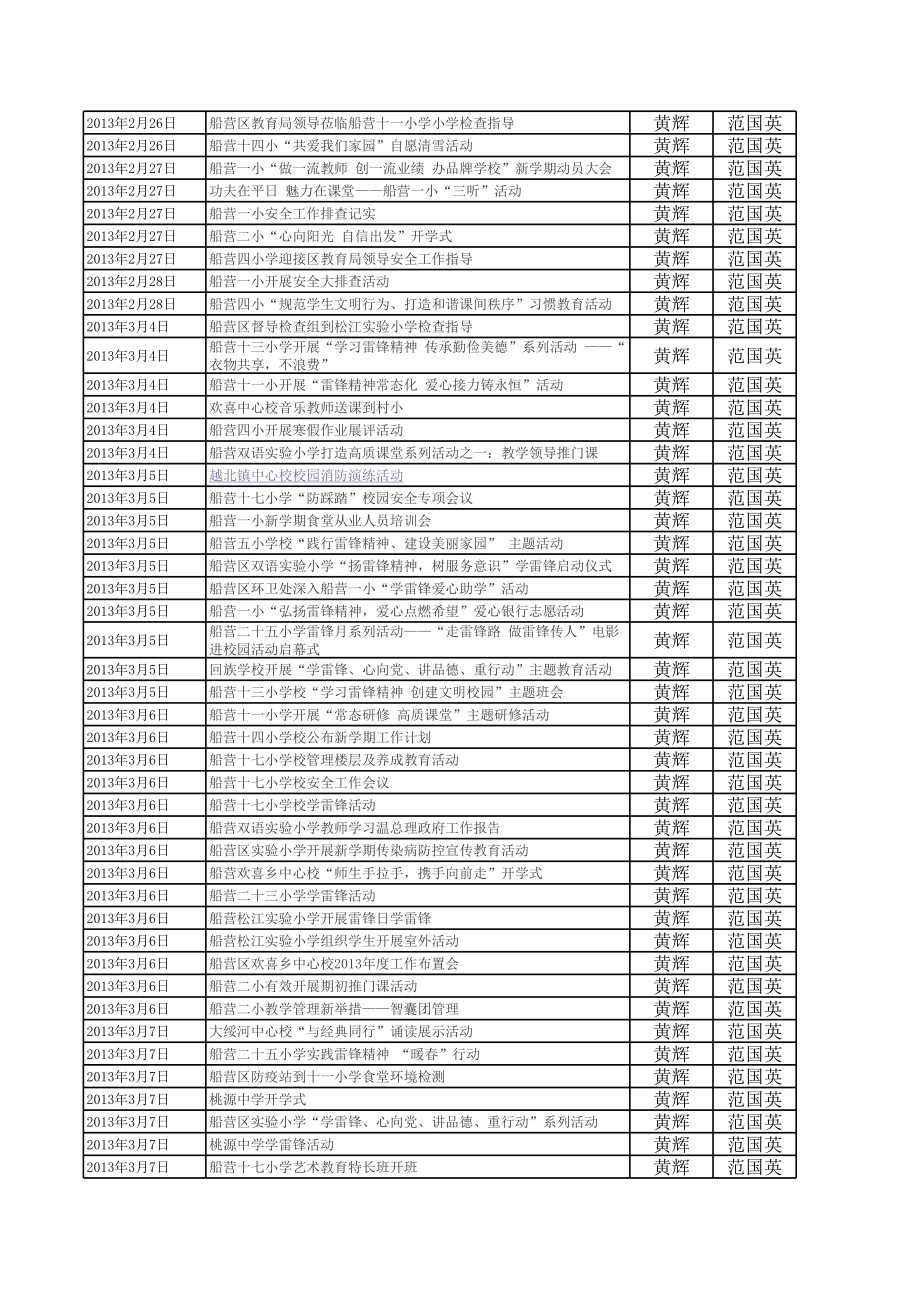 表格模板-XXXX年船营区教育信息网信息发布统计表 精品.xls_第2页