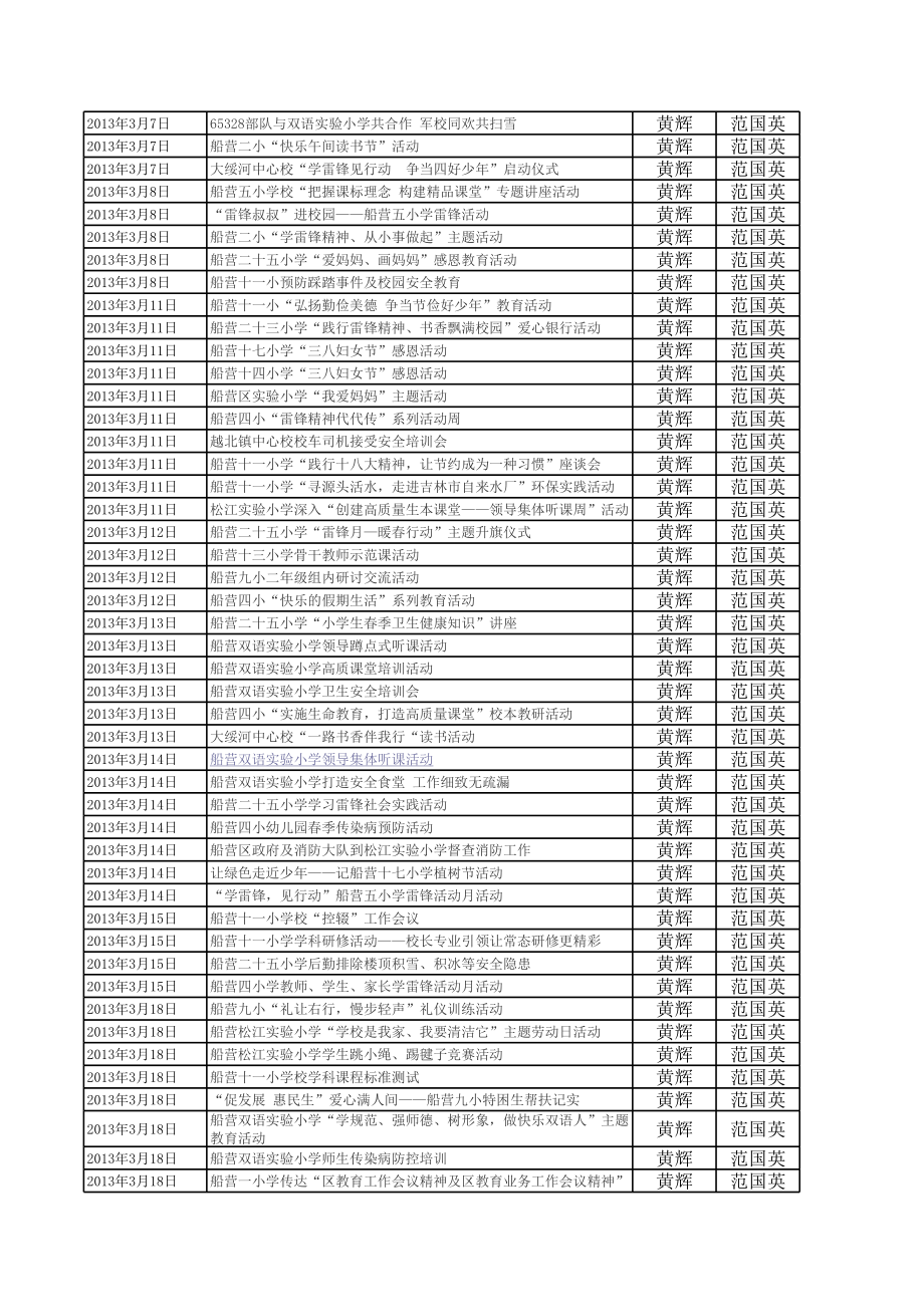 表格模板-XXXX年船营区教育信息网信息发布统计表 精品.xls_第3页