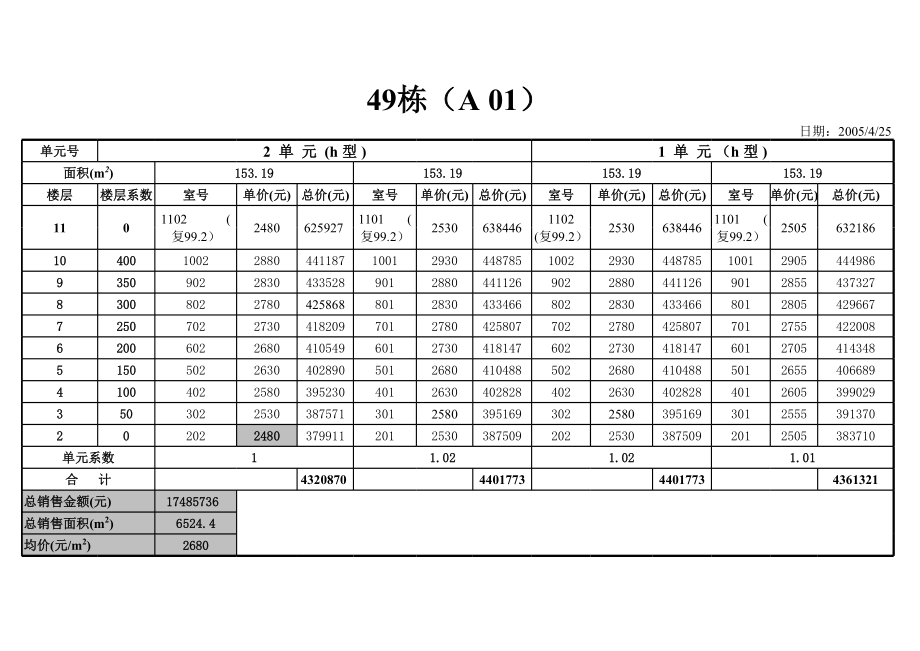 表格模板-一批价目表4月25日内销 精品.xls_第1页