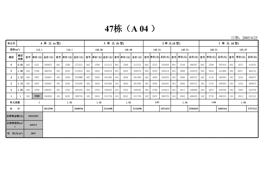 表格模板-一批价目表4月25日内销 精品.xls_第2页