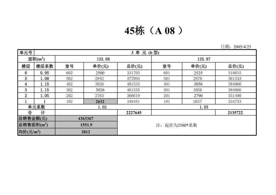 表格模板-一批价目表4月25日内销 精品.xls_第3页