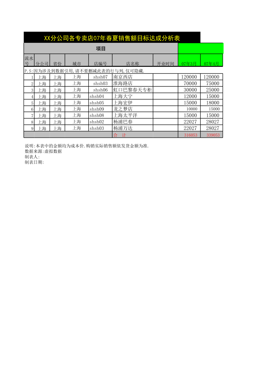 表格模板-XX分公司各专卖店销售额目标达成分析表 精品.xls_第1页