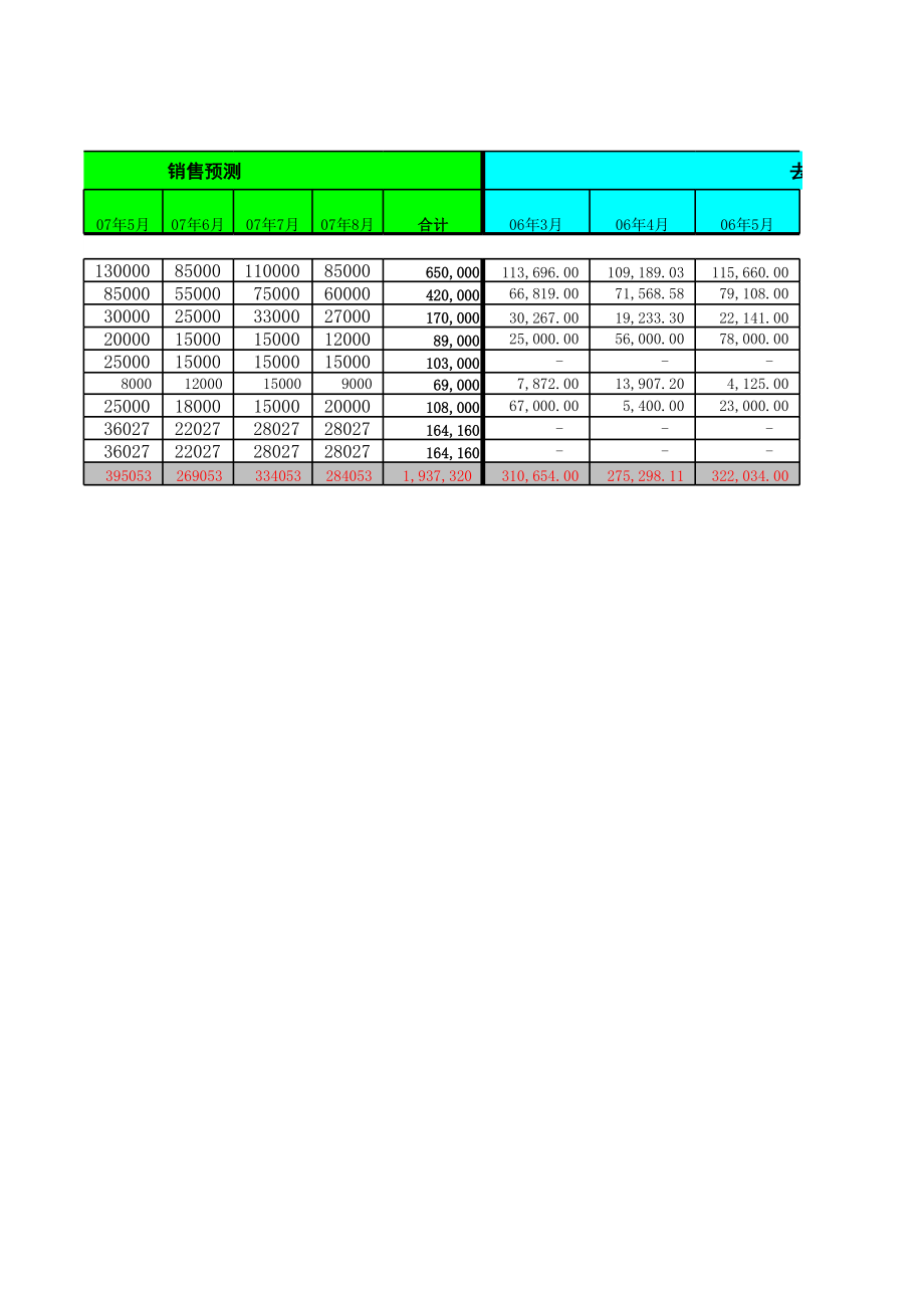 表格模板-XX分公司各专卖店销售额目标达成分析表 精品.xls_第2页