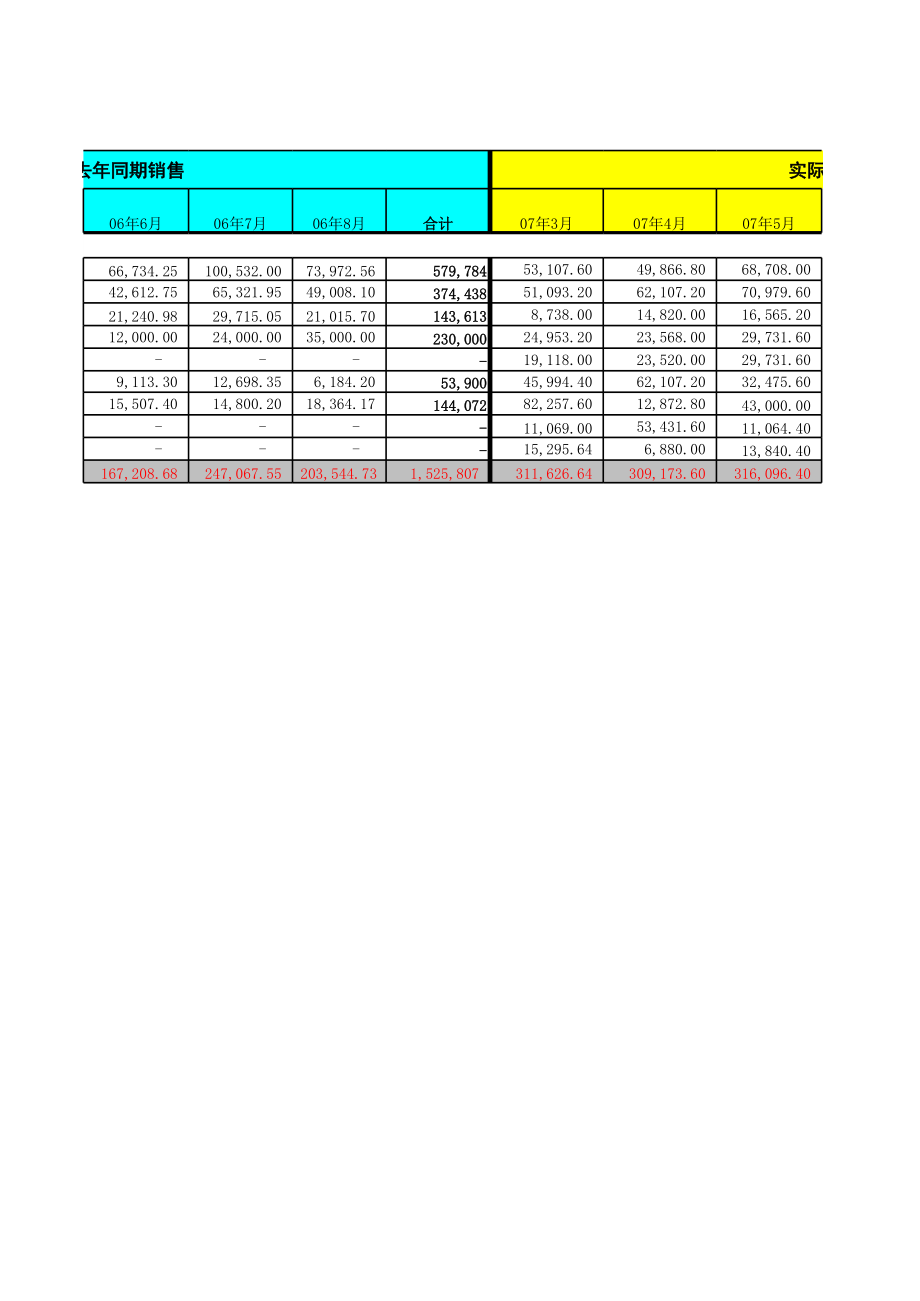 表格模板-XX分公司各专卖店销售额目标达成分析表 精品.xls_第3页