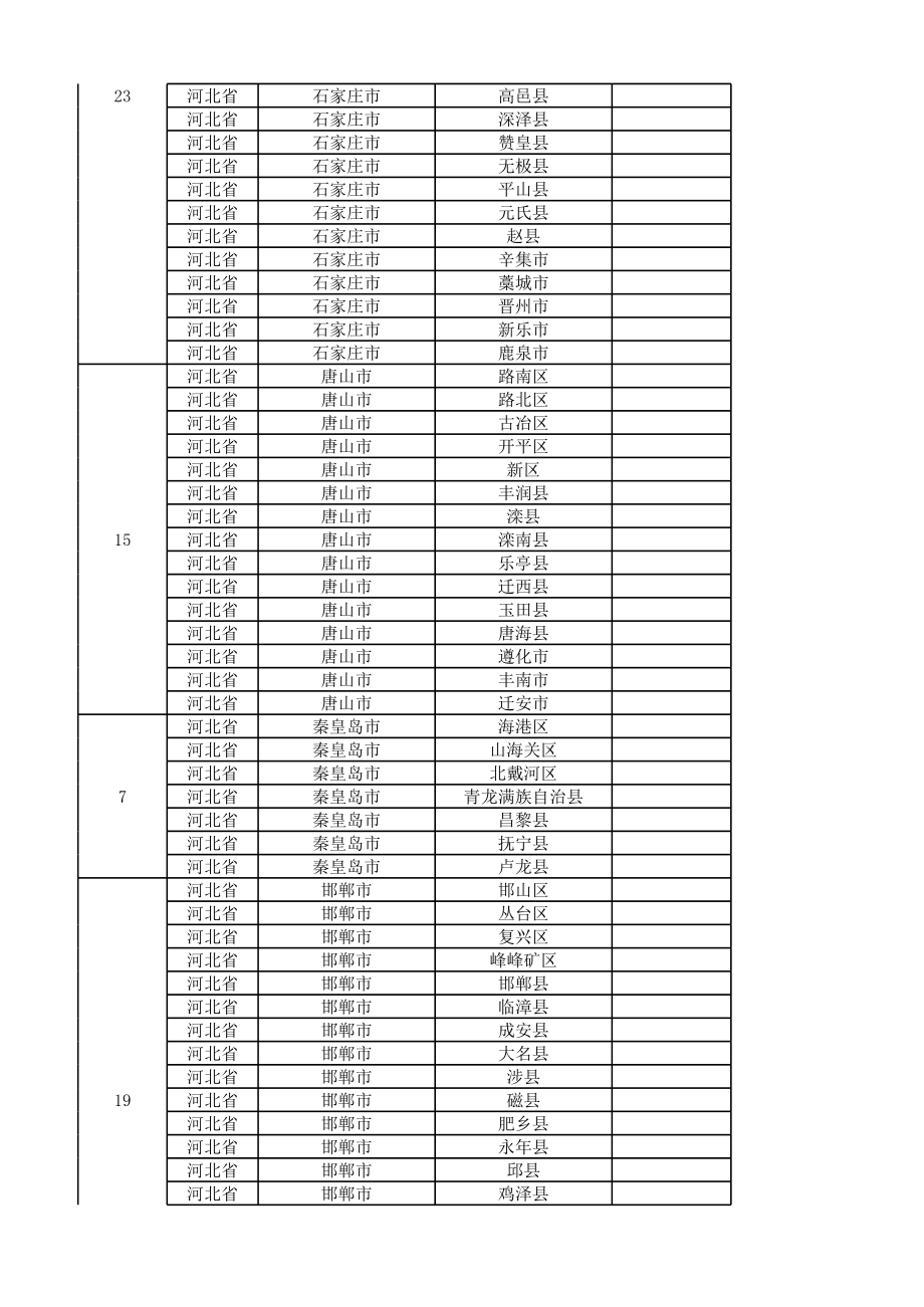 表格模板-XXXX年全国城市省市县区行政级别对照表最新版 精品.xls_第2页