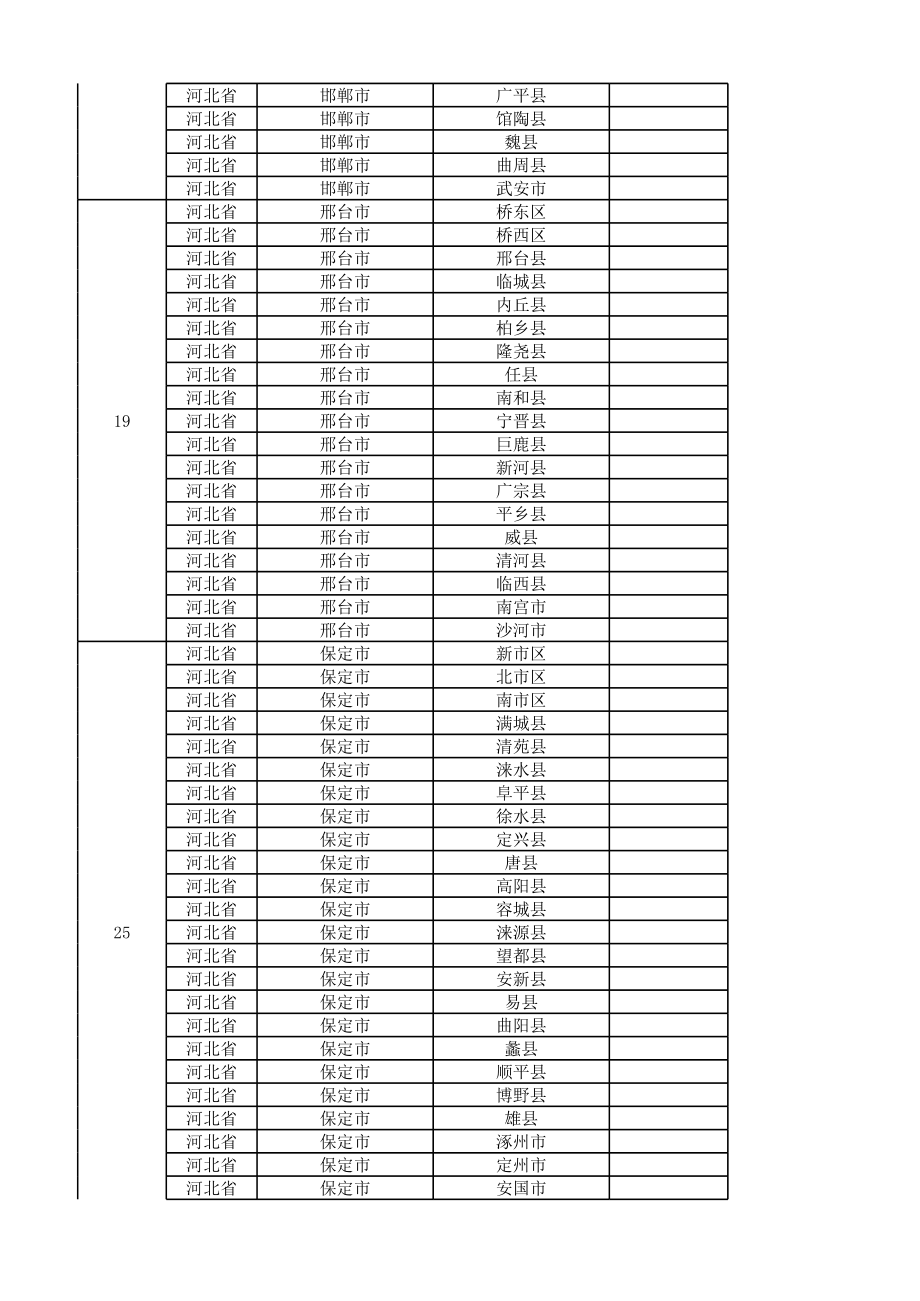 表格模板-XXXX年全国城市省市县区行政级别对照表最新版 精品.xls_第3页