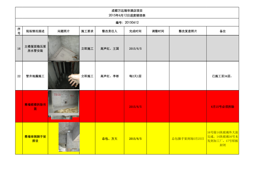 表格模板-万达整改销项表销项表 精品.xls_第1页