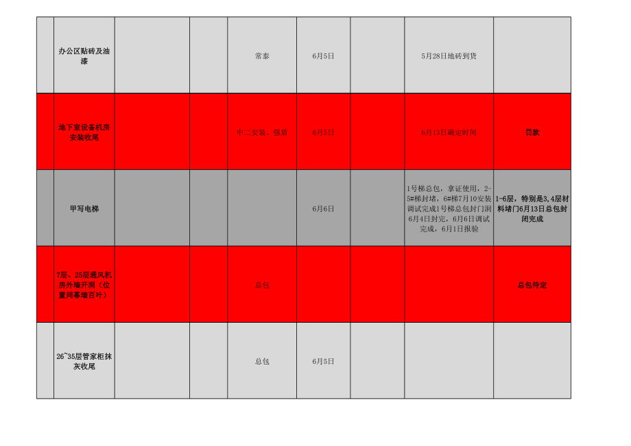 表格模板-万达整改销项表销项表 精品.xls_第2页