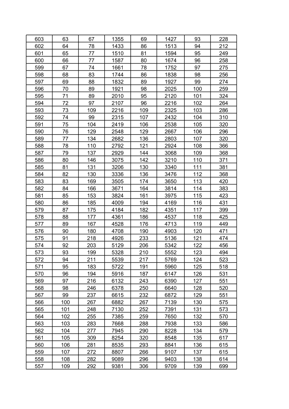 表格模板-XXXX年河北省普通高校招生文理科一分一档统计表Excel 精品.xls_第3页