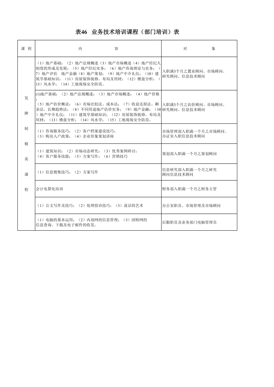 表格模板-业务技术培训课程表 精品.xls_第1页