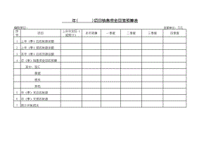 表格模板-YDCWBD5销售资金回笼预算表 精品.xls