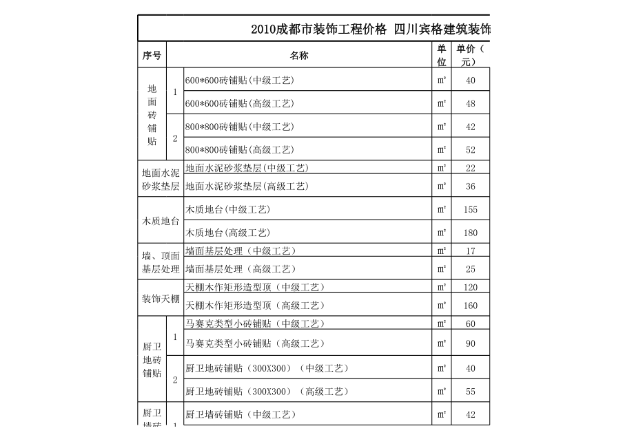 表格模板-XXXX成都市装饰工程主要项目指导成都装修价格成都家装价格表 精品.xls_第1页