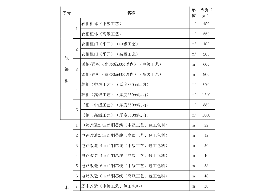 表格模板-XXXX成都市装饰工程主要项目指导成都装修价格成都家装价格表 精品.xls_第3页