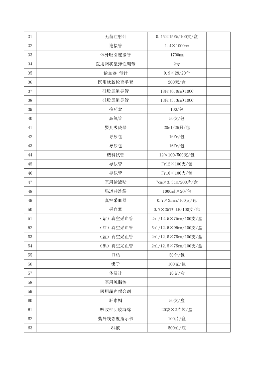 表格模板-仓库进销名细表 精品.xls_第2页