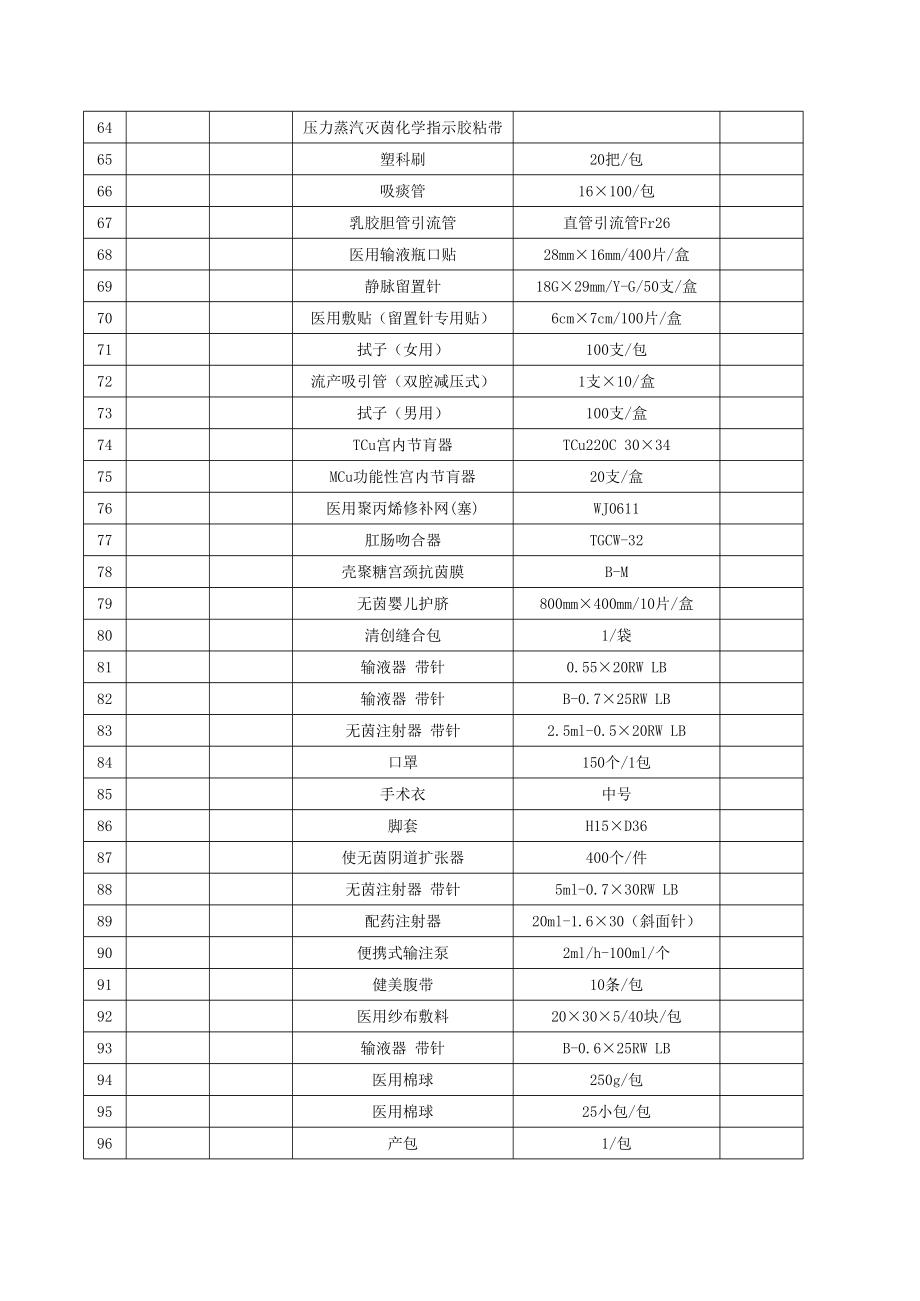 表格模板-仓库进销名细表 精品.xls_第3页