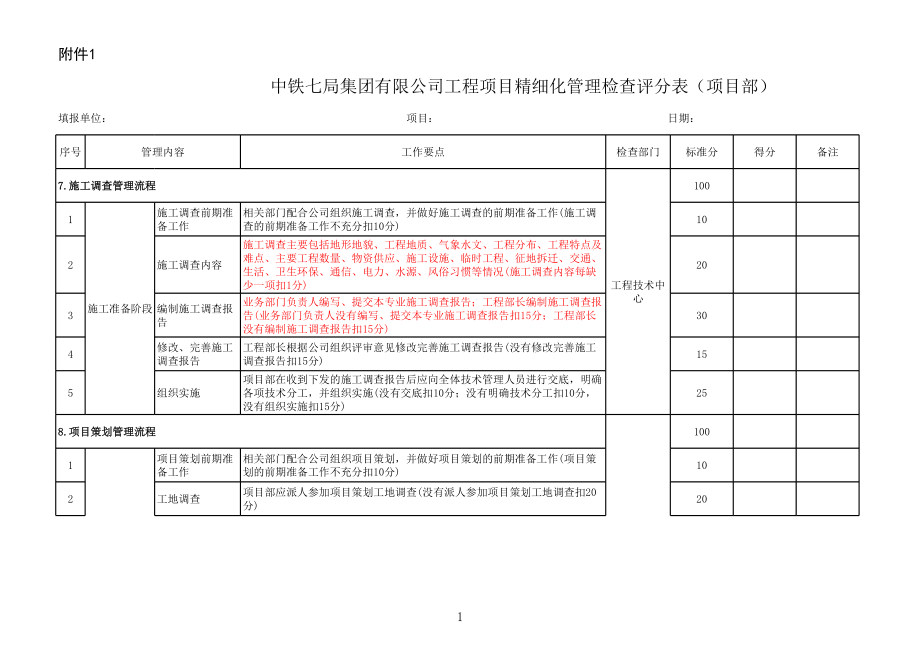 表格模板-中铁七局集团有限公司工程项目精细化管理检查评分表项 精品.xls_第1页