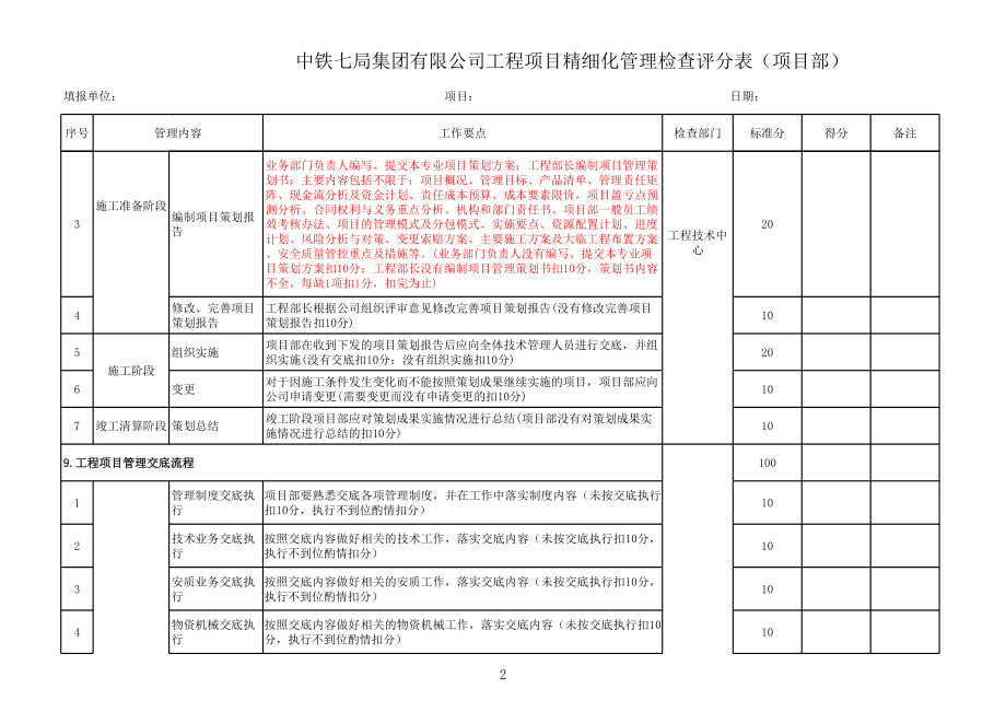 表格模板-中铁七局集团有限公司工程项目精细化管理检查评分表项 精品.xls_第2页