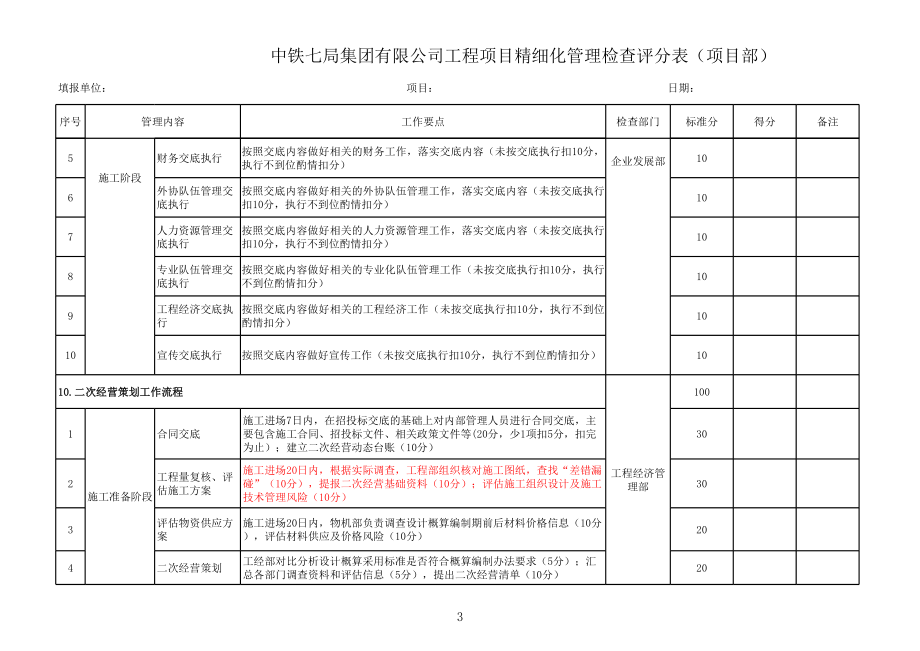 表格模板-中铁七局集团有限公司工程项目精细化管理检查评分表项 精品.xls_第3页