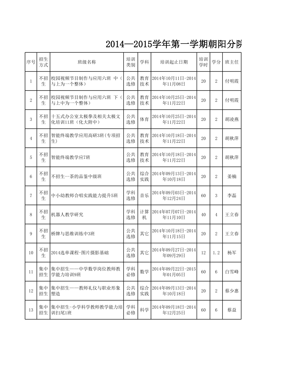 表格模板-XXXXXXXX学年第一学期朝阳分院培训开班一览表正式招 精品.xls_第1页