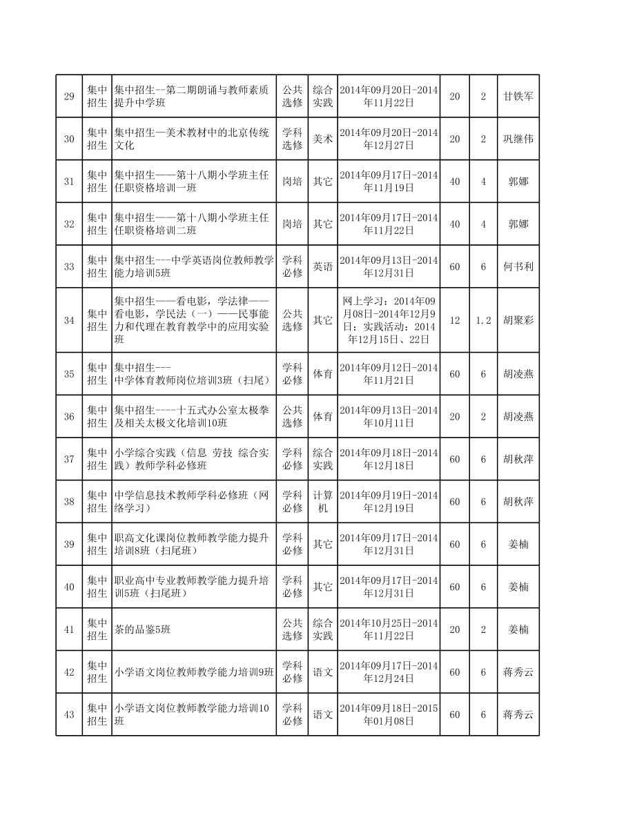 表格模板-XXXXXXXX学年第一学期朝阳分院培训开班一览表正式招 精品.xls_第3页