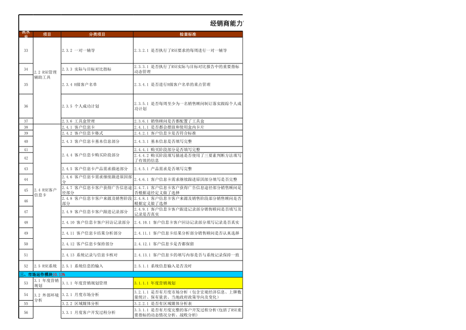 表格模板-上海大众经销商能力审核表转载 精品.xls_第2页