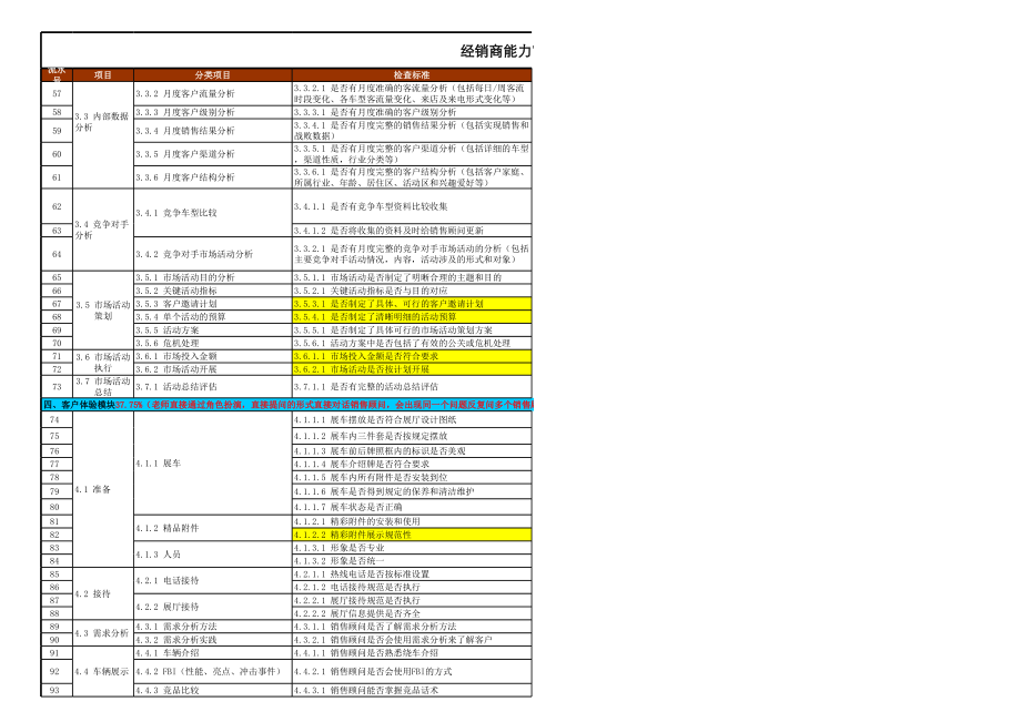 表格模板-上海大众经销商能力审核表转载 精品.xls_第3页