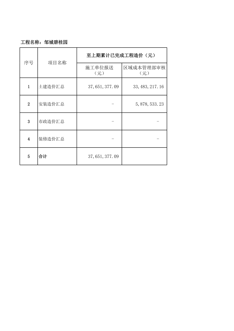 表格模板-产值确认表XXXX1024邹城碧桂园总承包工程X年9月 精品.xls_第1页