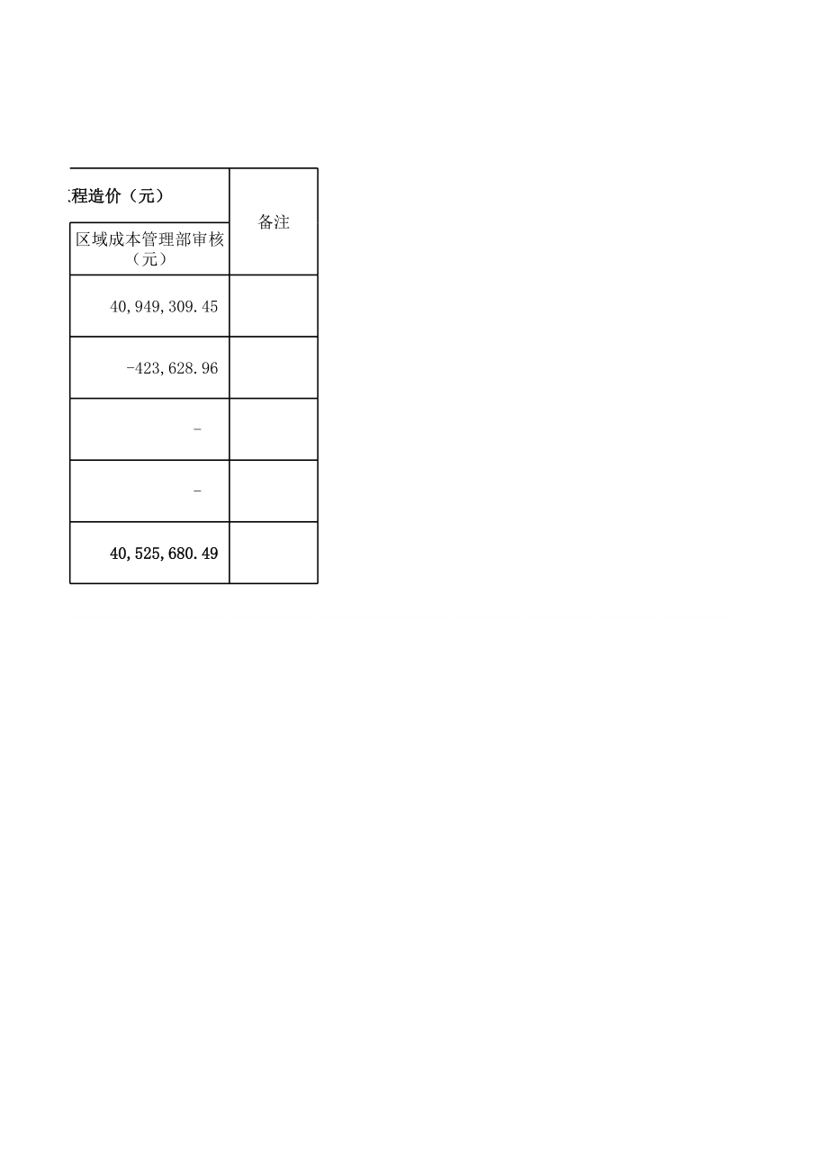 表格模板-产值确认表XXXX1024邹城碧桂园总承包工程X年9月 精品.xls_第3页