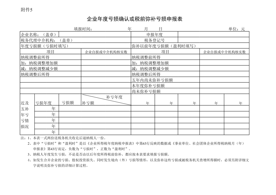 表格模板-企业年度亏损确认或税前弥补亏损申报表xls1 精品.xls_第1页