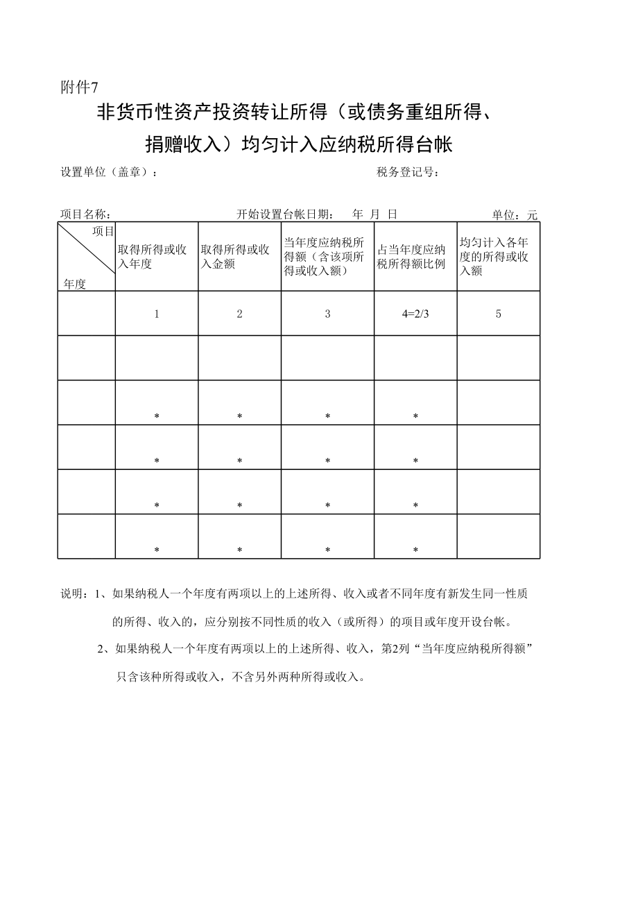 表格模板-企业年度亏损确认或税前弥补亏损申报表xls1 精品.xls_第3页