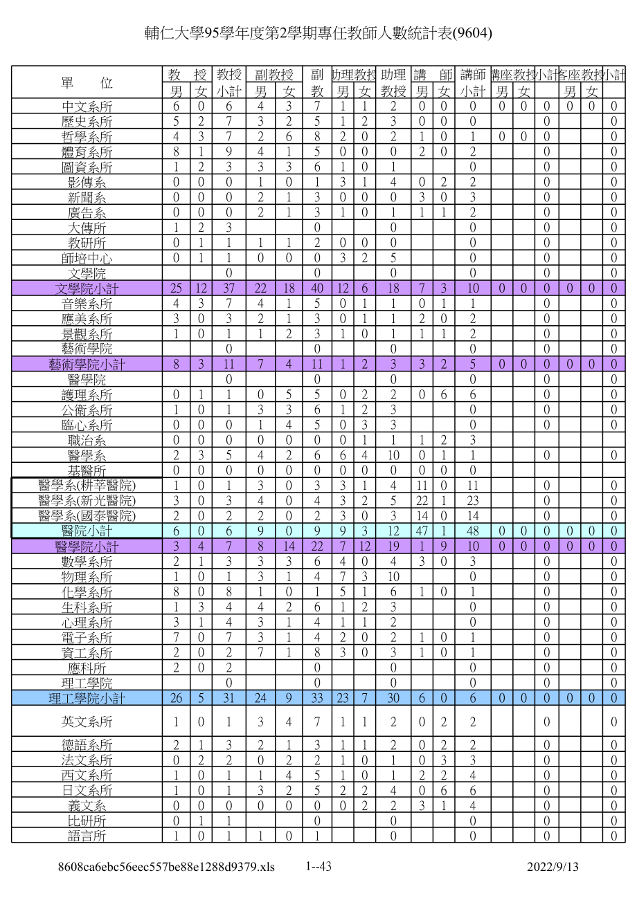 表格模板-专任教师统计表 精品.xls_第1页