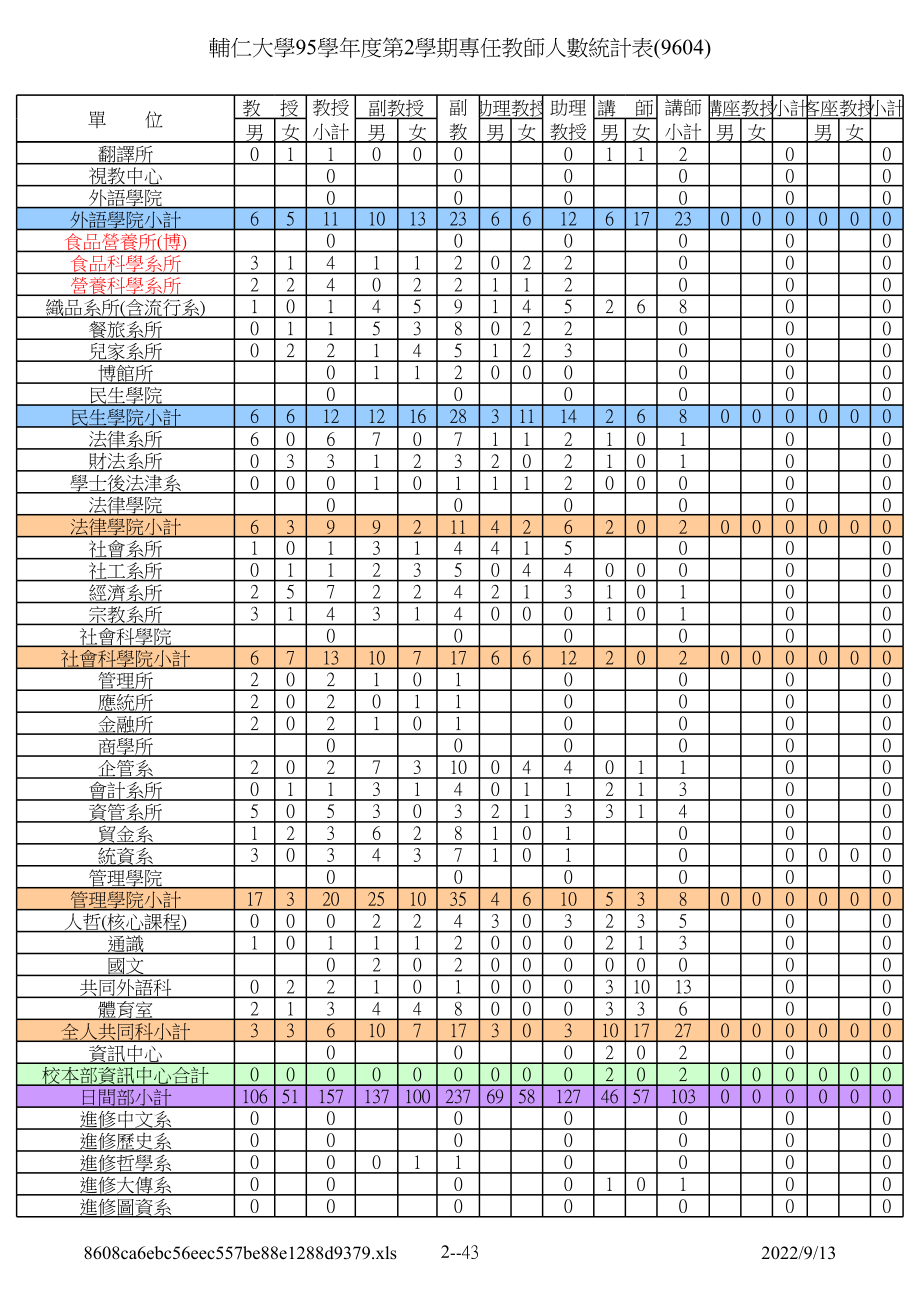 表格模板-专任教师统计表 精品.xls_第2页