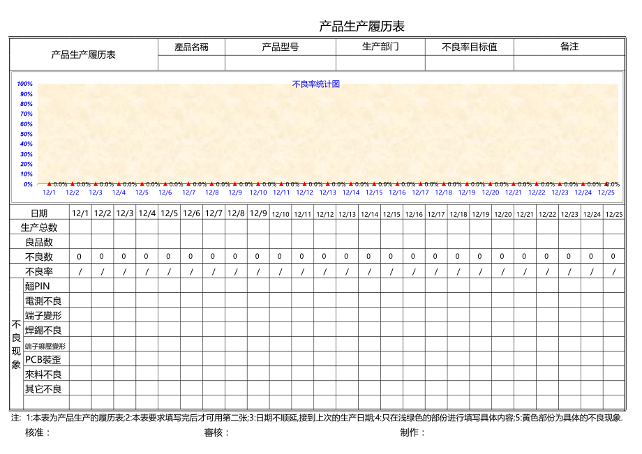 表格模板-产品制程不良率统计表 精品.xls_第1页