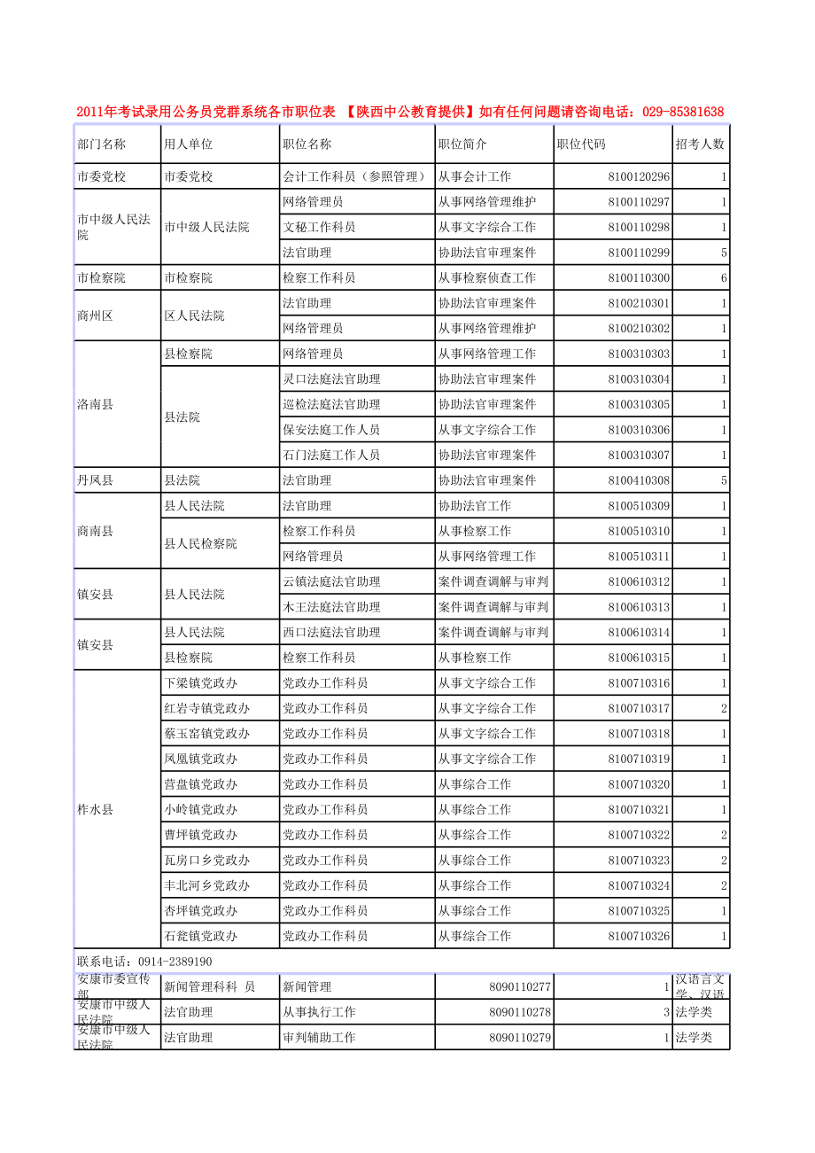 表格模板-XXXX年陕西公务员招考职位统计表 精品.xls_第1页