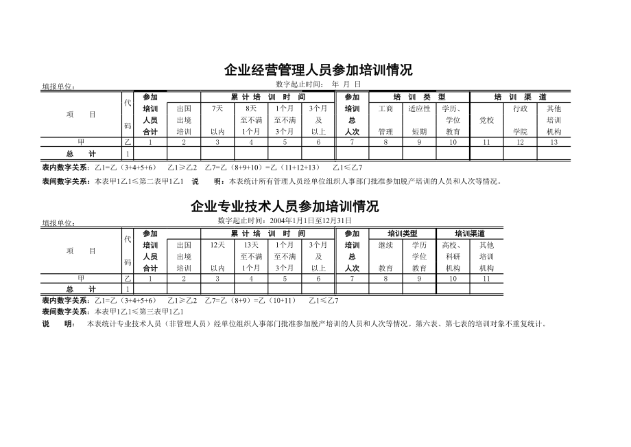 表格模板-企业人员培训情况表 精品.xls_第1页