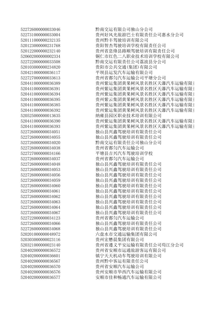 表格模板-两客一危企业列表 精品.xls_第2页