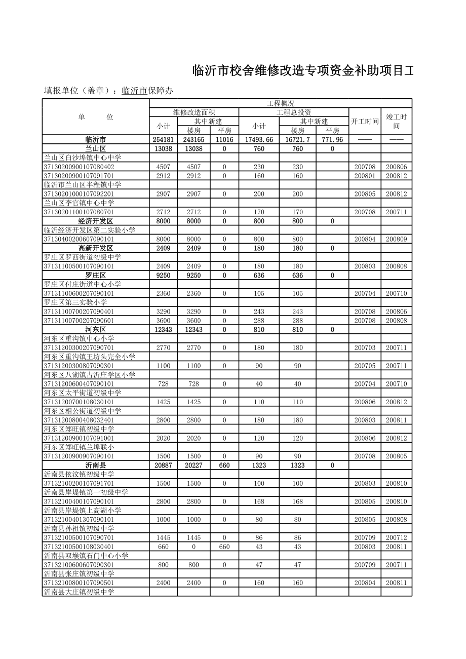 表格模板-临沂市校舍维修改造专项资金补助项目工程进展统计表 精品.xls_第1页