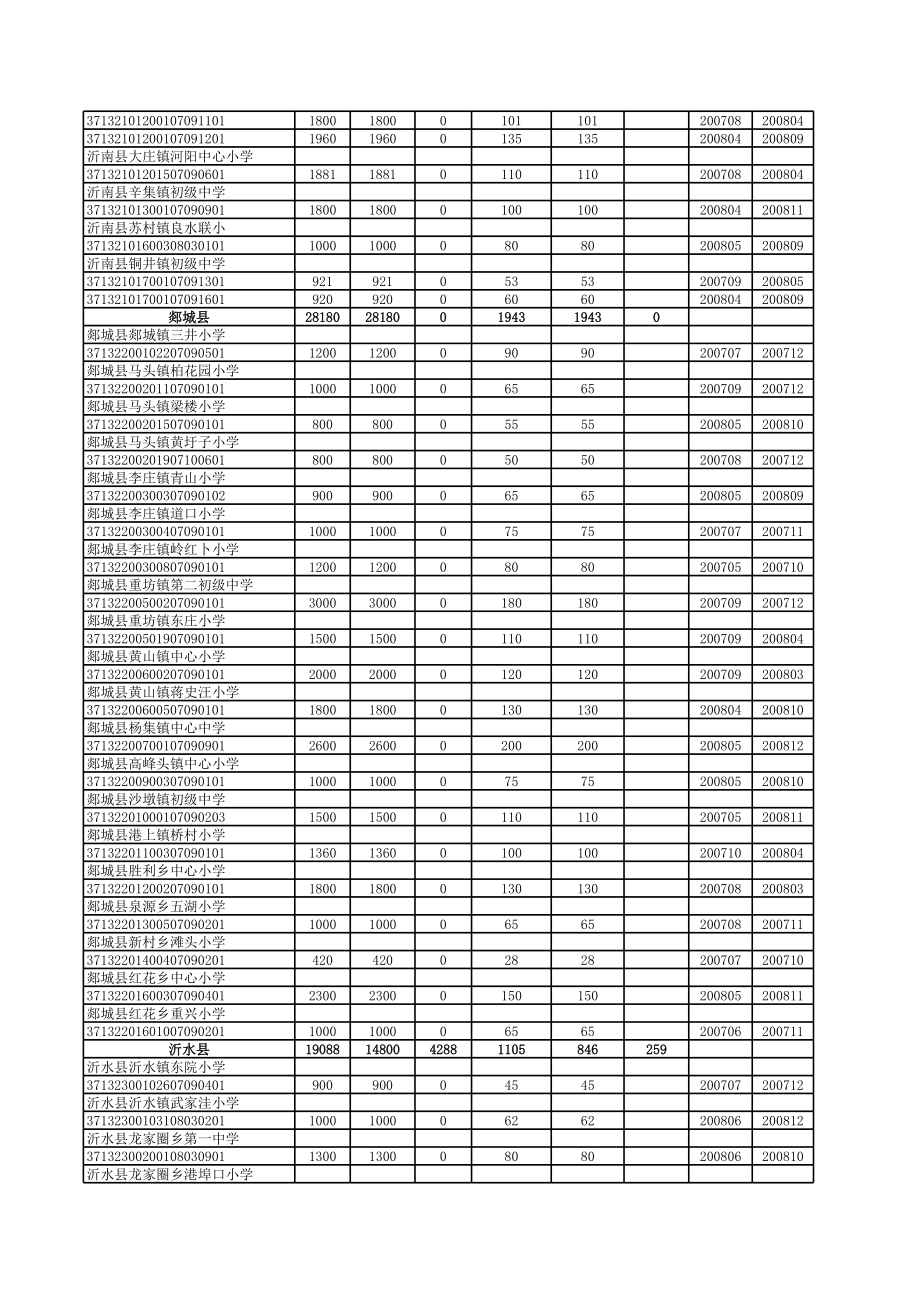 表格模板-临沂市校舍维修改造专项资金补助项目工程进展统计表 精品.xls_第2页