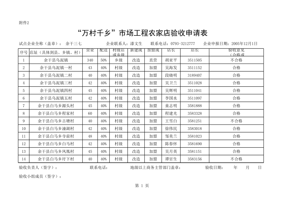 表格模板-万村千乡市场工程农家店验收申请表 精品.xls_第1页