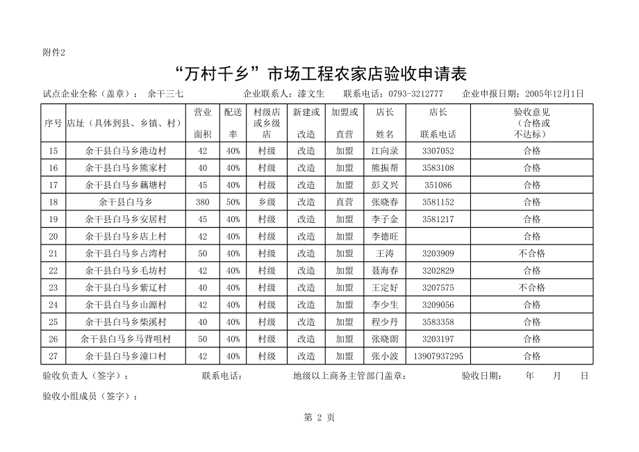 表格模板-万村千乡市场工程农家店验收申请表 精品.xls_第2页