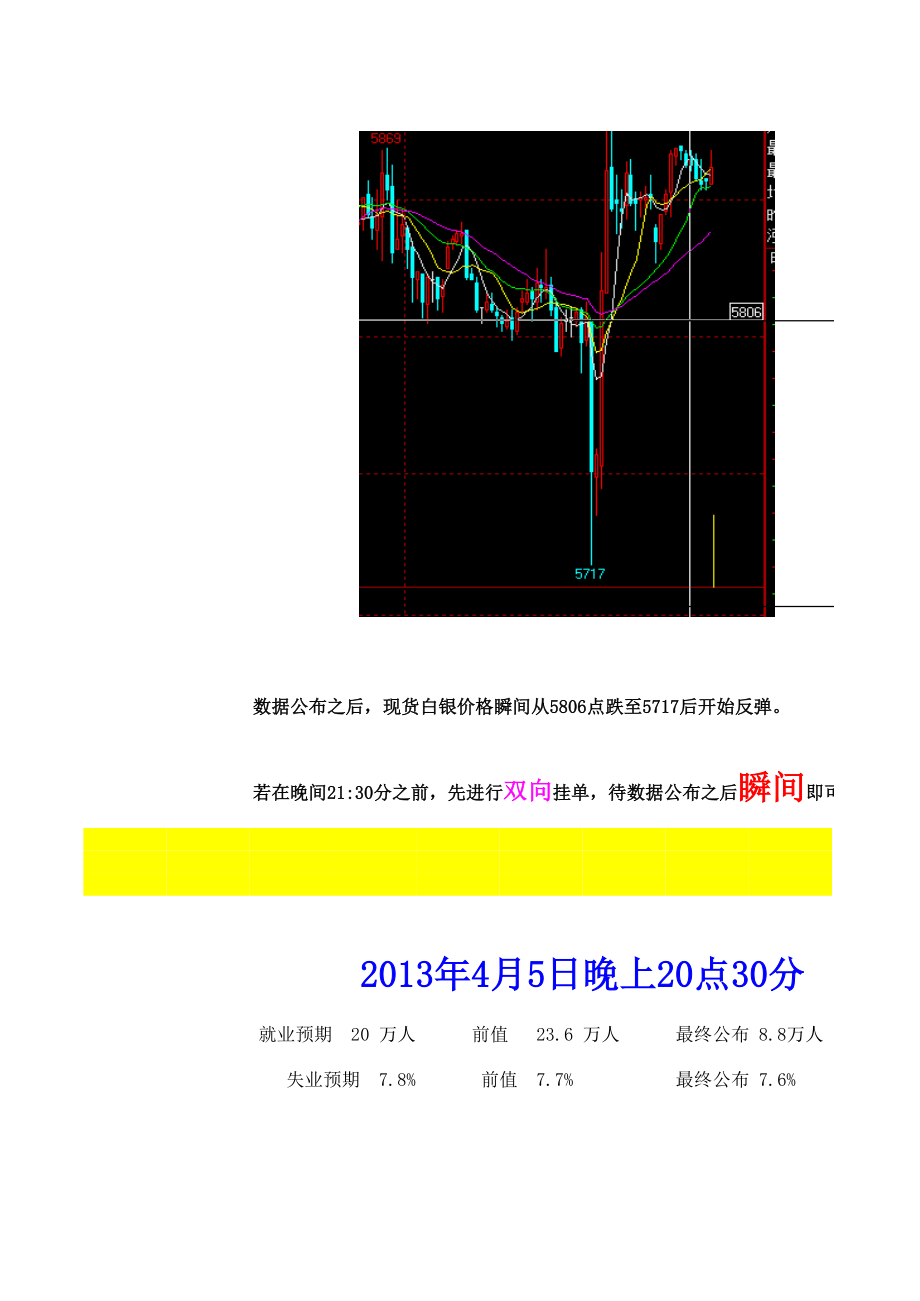 表格模板-XXXX年非农统计表 精品.xls_第2页