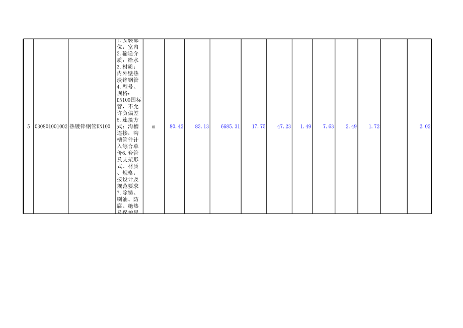 表格模板-丽都国际一期6号楼消防工程分部分项全费用综合单价分析表010101 精品.xls_第3页