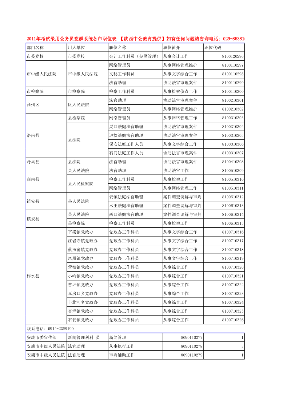 表格模板-XXXX年陕西公务员招考职位统计表618726068 精品.xls_第1页