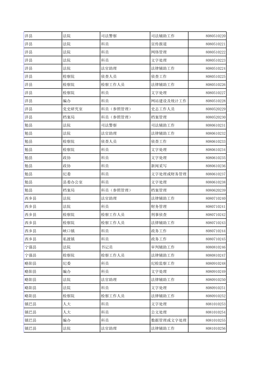 表格模板-XXXX年陕西公务员招考职位统计表618726068 精品.xls_第3页